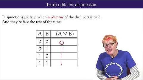 Logic : Language and Information || 07 1 2 2 Negation Conjunction and Disjunction 10 37