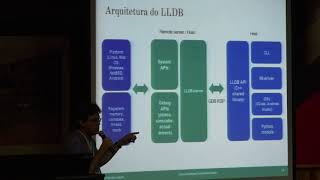 LLDB debugger: how it works and how to implement it for your architecture (Portuguese)