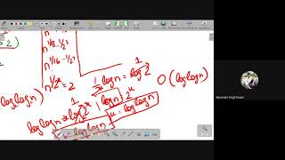 Session 3 | Algorithms - Complexity Analysis | ACM USICT Research Cell