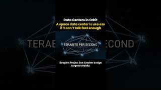 How Space Data Centers Send Data | Laser Links, Latency, and the Real Use Cases #SpaceDataCenters