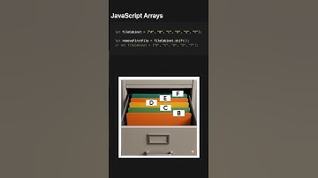 JavaScript Arrays Made Simple & Visual — Explained in LESS than 1 Minute