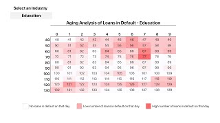 Create a Loans in Default Aging Analysis Heatmap in Microsoft Excel