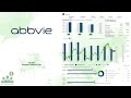 Abbv abbvie q1 2024 earnings conference call