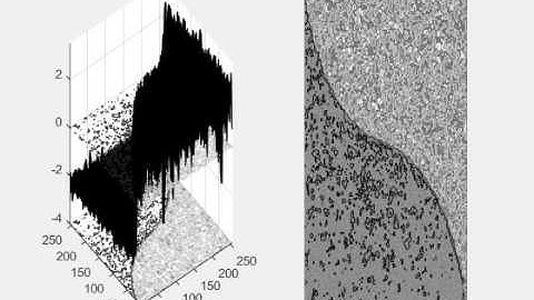 Active Contours without Edges - phantom18 plot
