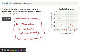 alg 3-5 scatter plots/lines of fit #1