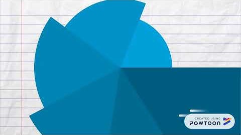 modelo  de Barry Boehm