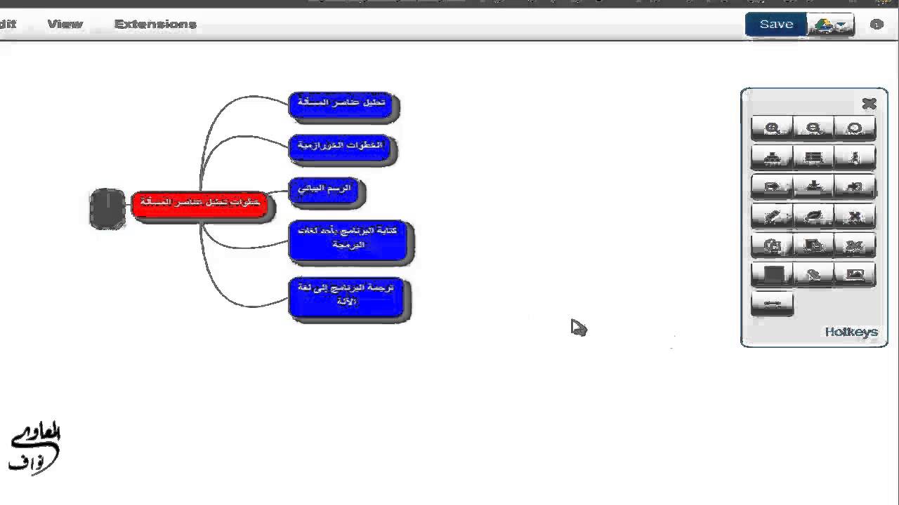 تأسيس مجلس التعاون الخليجي pdf