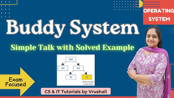 OS 21 : Buddy System with Solved Example