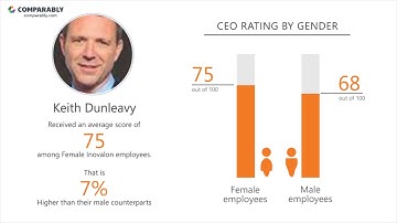 Working at Inovalon - May 2018
