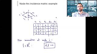 4.1 Some Network Flow Problems