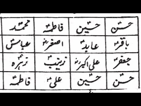 Wazifa For Hifazat || Barkat Ki Dua - Har Mushkil Ki Dua