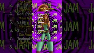 Abc Of Eurodance  Can You Name Them All 90s eurodance