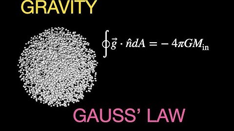 Astrophysics: Gauss