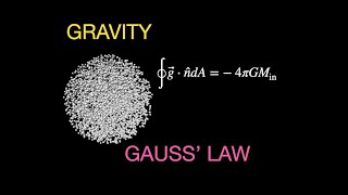 Astrophysics: Gauss's Law for Gravity (with Python Modeling) Net Worth