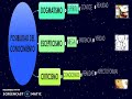 ORIGEN DEL CONOCIMIENTO- PROBLEMAS DEL CONOCIMIENTO