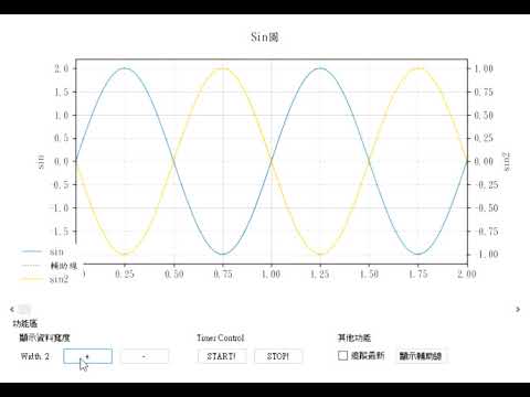 Python pyqt5 與 matplotlib 結合示範之範例1