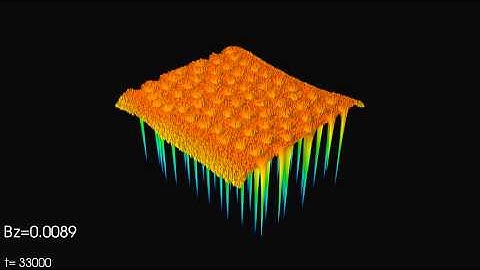 Superconducting order parameter in ramping up magnetic field