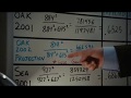 Sony AXN Latino - Cinema AXN Moneyball Promo 2015
