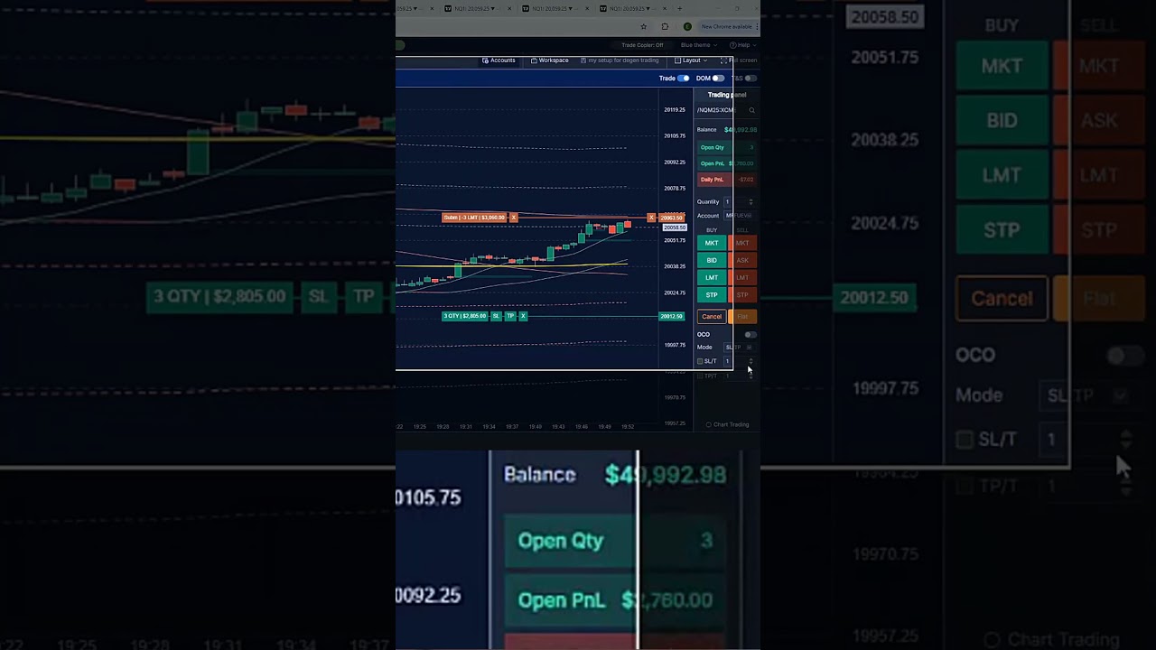 Passing A My Funded Futures Account - Get One With Code COVETRADER 