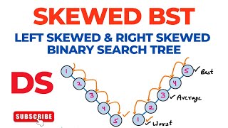 Celebrity Skewed Binary Search Tree | Left Skewed | Right Skewed | Disadvantages of BST | Data Structures Net Worth