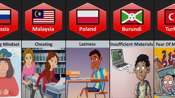 Why Students Fail In Exam From Different Countries
