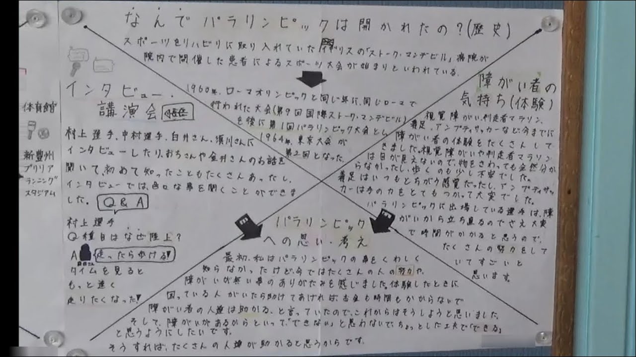 ヒント集307整理分析 思考ツールの活用 Xyチャート Youtube