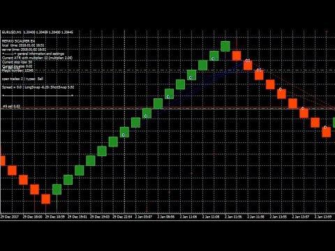 renko ea trading