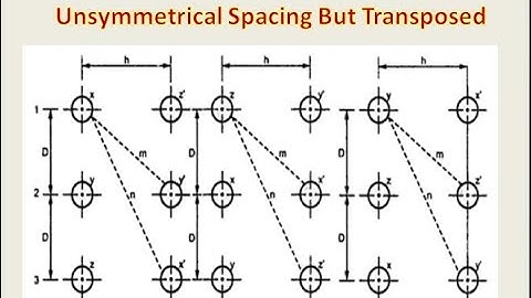 Inductance of 3-phase double circuit with unsymmetrical spacing but transposed