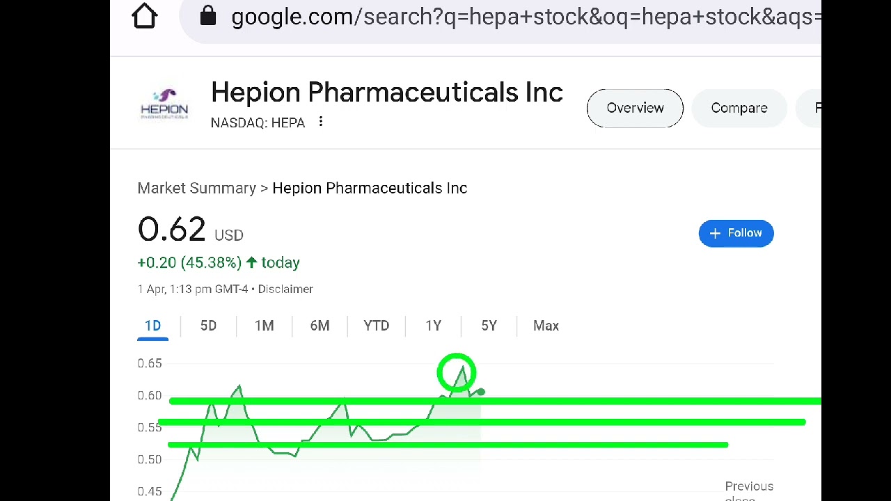 Hepion Pharmaceuticals, hepa stock analysis buy or sell