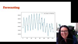 Marketing Analytics