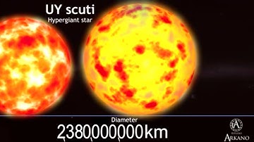 YouTube   your mind will collapse if you try to imagine this   UNIVERSE SIZE COMPARISON   YouTube 20