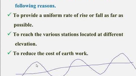 Geometric Design of track (Gradient)