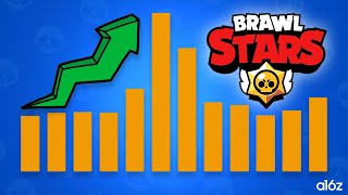 How Data Nearly Killed Brawl Stars
