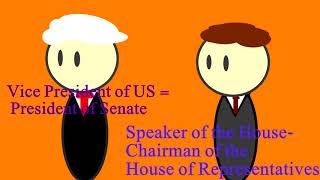 Constitutional Foundation: Separation of Powers