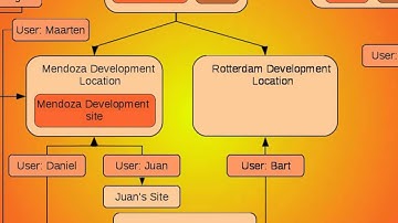 liferay architecture 2