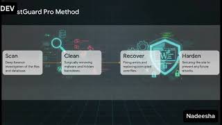 WordPress Malware Removal & Hacked Website Recovery | Backdoor Removal