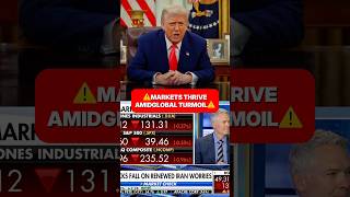 S&amp;P 500 surge amid Iran war risk #SP500 #Iran #AIBoom