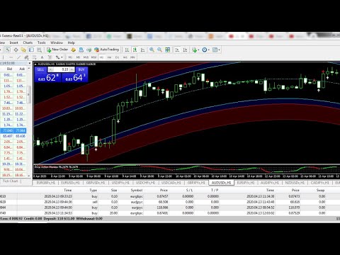 Watch the trades and Subscribe-Forex trading live Streaming