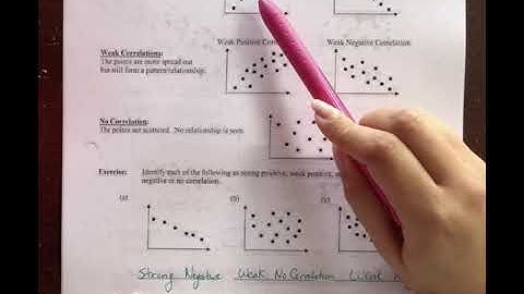 MFM1P Unit 6 Lesson 3