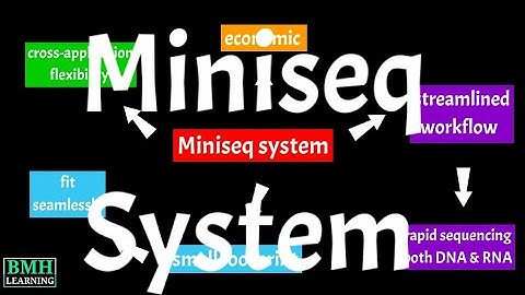 Illumina Miniseq System | MiniSeq |