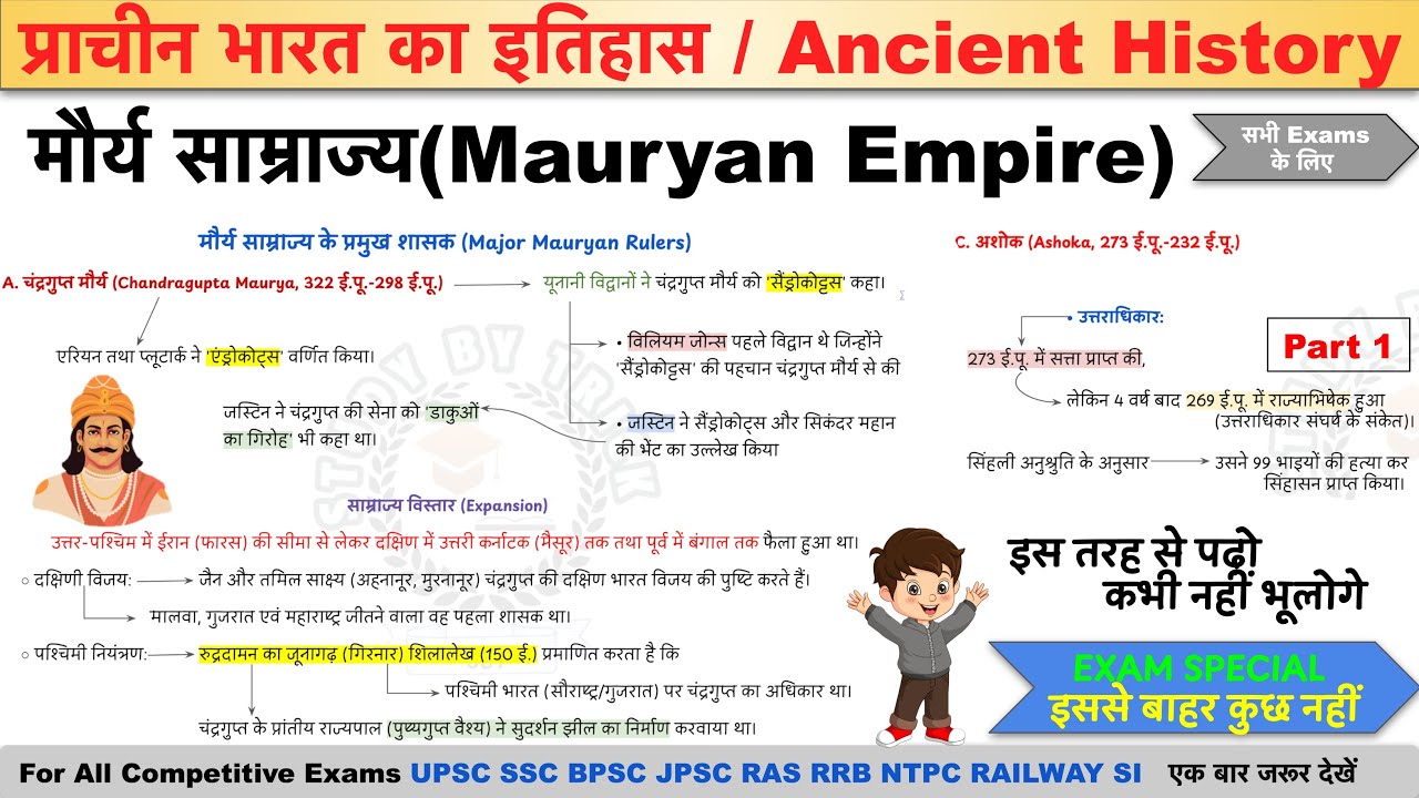 मौर्य साम्राज्य | मौर्य काल का इतिहास | Mauryan Empire | Maurya Vansh। Ancient History | History GK