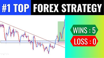 5 Wins And 0 Losses Using The Best Forex Strategy In 2022 BackTesting USD/JPY