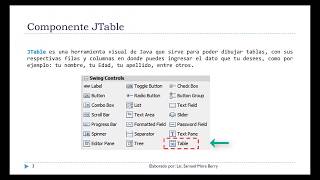 Tutorial de Java Swing JTable