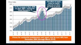 Rising Homeowners Insurance Rates
