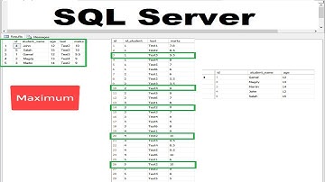 How to display only minimum and maximum values for every person in SQL Server