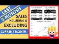 Last 3 (Three) Months Sales Data in Power BI Table (Excluding Current Month) || Power BI Tutorial