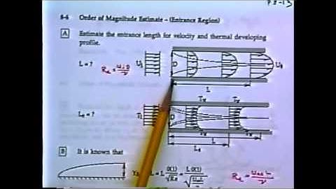 5_C. J. Chen Lecture on Convective HT (5) Order of Magnitude Estimate