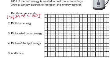The 5 steps to drawing a perfect Sankey diagram