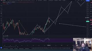 I'm Bullish on Bitcoin  BUT FAIR WARNING....  PLUS - How to WIN a free MONTH  of the JOAT DISCORD!