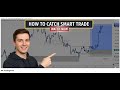 TOP DOWN ANALYSIS |MARKET STRUCTURE| Master the Art of Smart Trading with Technical analysis